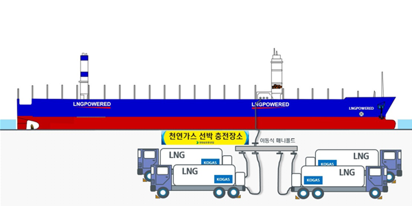 현대삼호중공업 LNG추진선 연료충전 시간 줄인다, 실증특례사업 개시