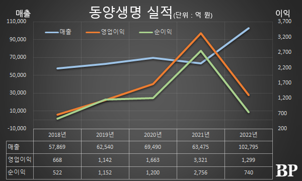 [Who Is ?] 저우궈단 동양생명 대표이사 사장