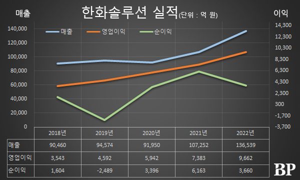 [Who Is ?] 김동관 한화 및 한화솔루션 대표이사 부회장