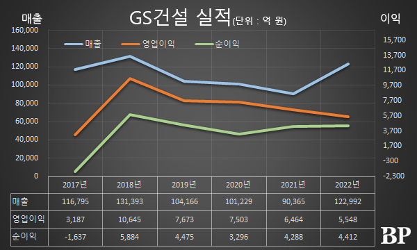 [Who Is ?] 허윤홍 GS건설 미래혁신대표 사장