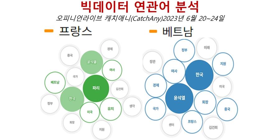 [배종찬 빅데이터 분석] 프랑스와 베트남, 한국 경제 반등 ‘치트키’ 될까