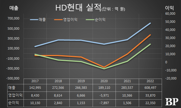 [Who Is ?] 정기선 HD현대 대표이사 겸 HD한국조선해양 대표이사 사장