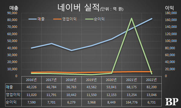 [Who Is ?] 이해진 네이버 글로벌투자책임자