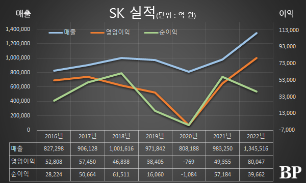 [Who Is ?] 장동현 SK 대표이사 부회장