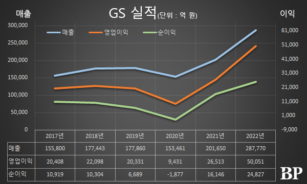 [Who Is ?] 허태수 GS그룹 회장 겸 GS 대표이사