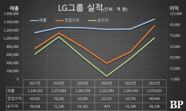 [Who Is ?] 구광모 LG그룹 회장 겸 LG 대표이사