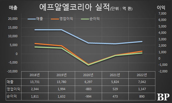 [Who Is ?] 정현석 에프알엘코리아 대표이사