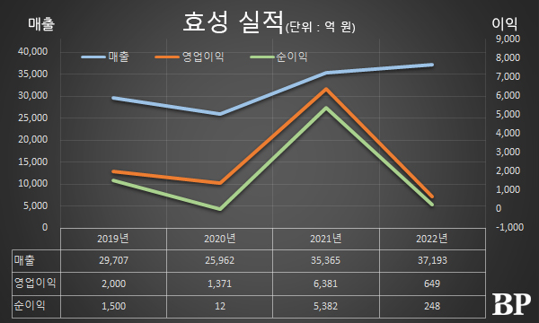 [Who Is ?] 조현상 효성 최고운영책임자 부회장