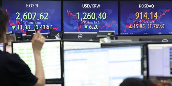 코스피 2600선 하락 마감, 코스닥은 2차전지 급등과 함께 1%대 올라