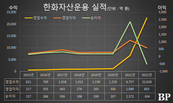 [Who Is ?] 권희백 한화자산운용 대표이사 사장 