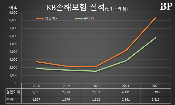 [Who Is ?] 김기환 KB손해보험 대표이사 사장