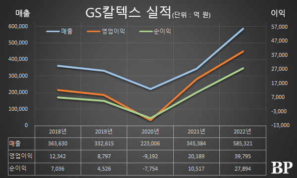 [Who Is ?] 허세홍 GS칼텍스 대표이사 사장