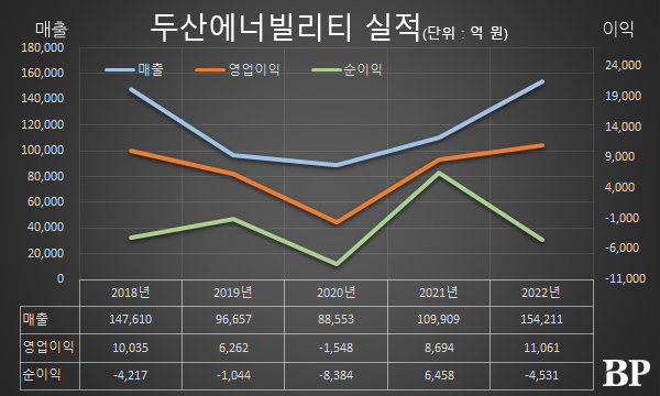 [Who Is ?] 정연인 두산에너빌리티 대표이사 사장