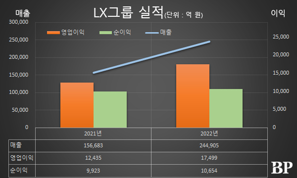 [Who Is ?] 구본준 LX그룹 회장 겸 LX홀딩스 대표이사