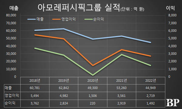 [Who Is ?] 서경배 아모레퍼시픽그룹 대표이사 회장