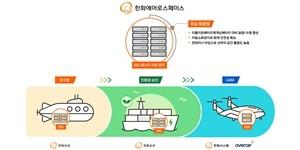 한화에어로스페이스, 한화오션과 대형 선박에 적용 가능한 ESS 개발 