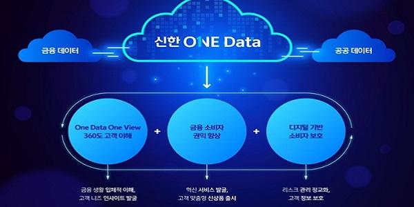 신한금융, 그룹 통합 데이터 플랫폼 '원 신한 데이터' 가동