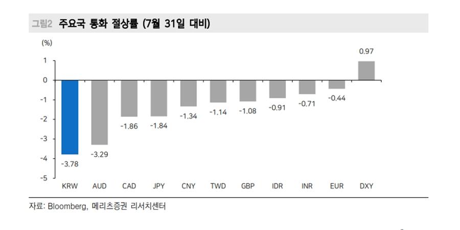 메리츠 