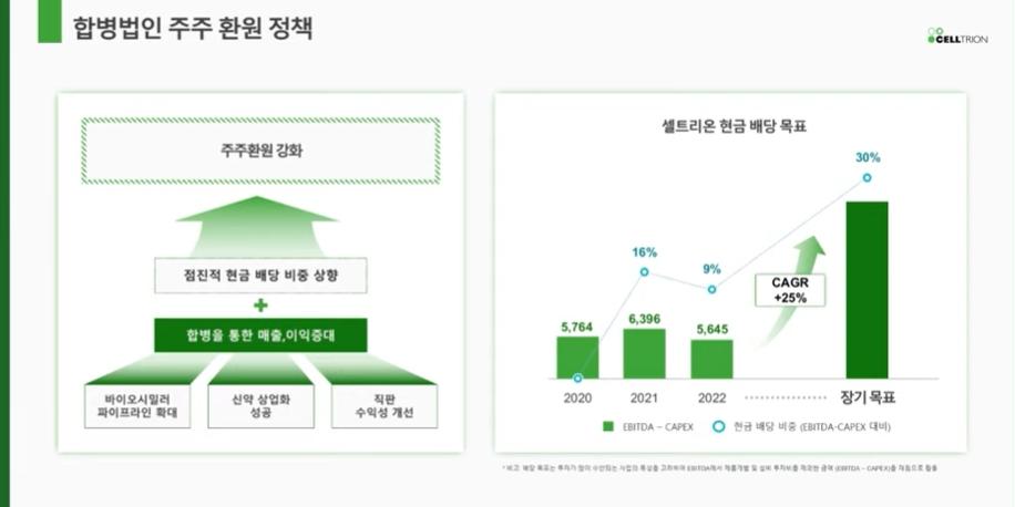 HLB제약, 척수소뇌변성증 치료제 원료 독점 공급받기 위한 업무협약 추진