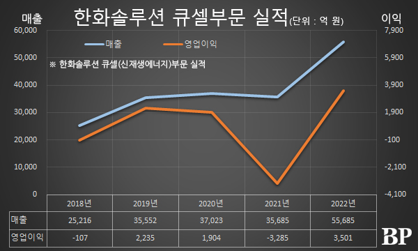 [Who Is ?] 이구영 한화솔루션 큐셀부문 대표이사 사장