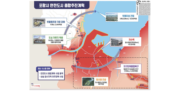 힌남노 1년 냉천 '상처' 여전, 포항제철소 용광로 불길 사수 프로젝트 진행 중