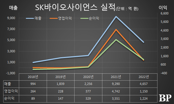 [Who Is ?] 안재용 SK바이오사이언스 대표이사 사장