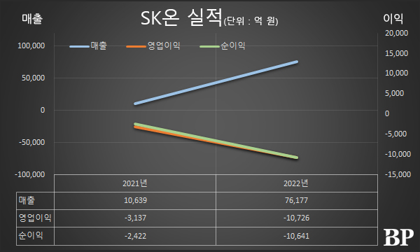 [Who Is ?] 지동섭 SK온 대표이사 사장