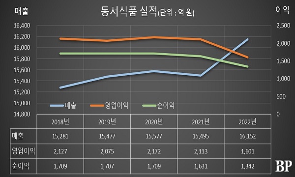 [Who Is ?] 김석수 동서식품 회장