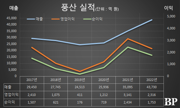 [Who Is ?] 류진 풍산 대표이사 회장 겸 한국경제인협회 회장