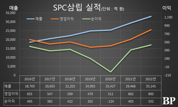 [Who Is ?] 허영인 SPC그룹 회장