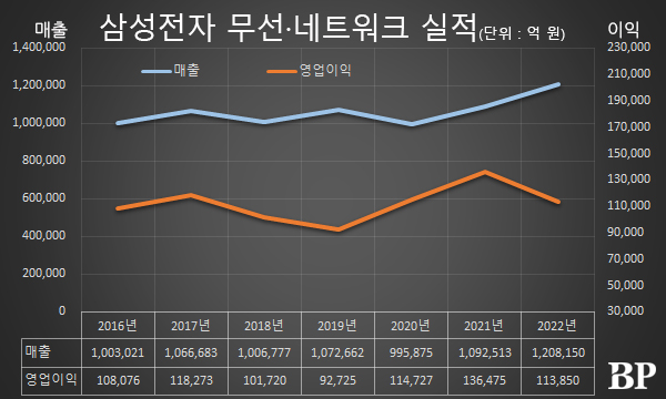 [Who Is ?] 노태문 삼성전자 MX사업부장 사장