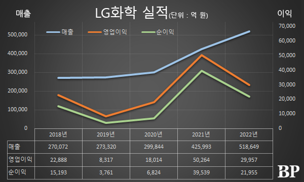 [Who Is ?] 신학철 LG화학 대표이사 부회장