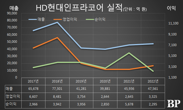 [Who Is ?] 조영철 HD현대사이트솔루션 및 HD현대인프라코어 대표이사 사장