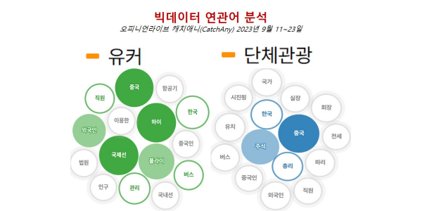 [배종찬 빅데이터 분석] 돌아오는 유커, 기지개 다시 펴는 면세점과 카지노