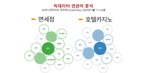 [배종찬 빅데이터 분석] 돌아오는 유커, 기지개 다시 펴는 면세점과 카지노