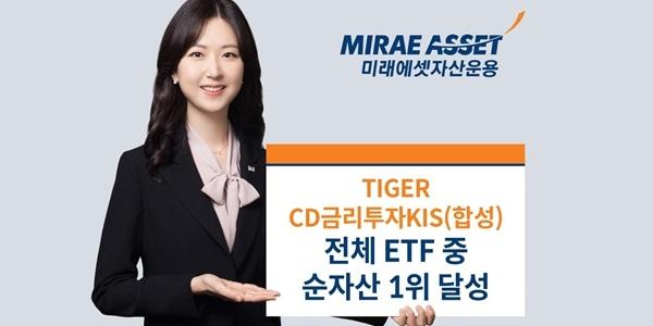 미래에셋 KODEX200 잡았다, ‘TIGER CD금리투자KIS(합성)’ ETF 순자산 1위