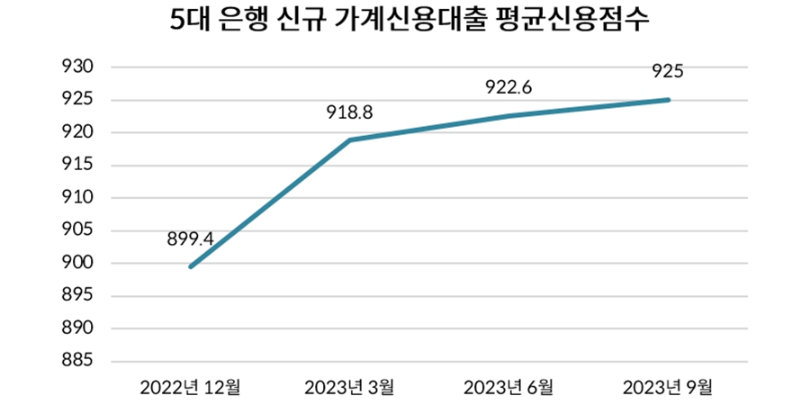 정부 법정 최고금리 인상에 신중 또 신중, 서민 '대출절벽' 우려 커진다
