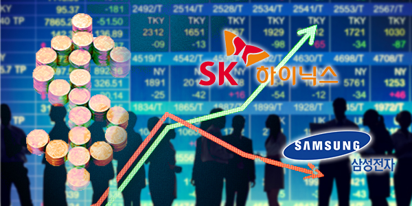 삼성전자 실적 회복에도 초격차 옅어져 주가 약세, SK하이닉스에 외국인 눈길