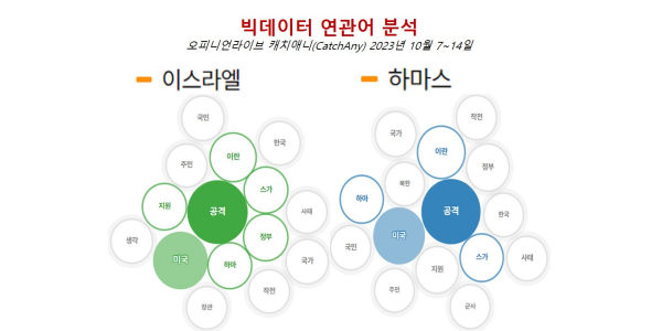 [배종찬 빅데이터 분석] 이스라엘-하마스 전쟁, 유가 넘어 금리 환율도 영향권