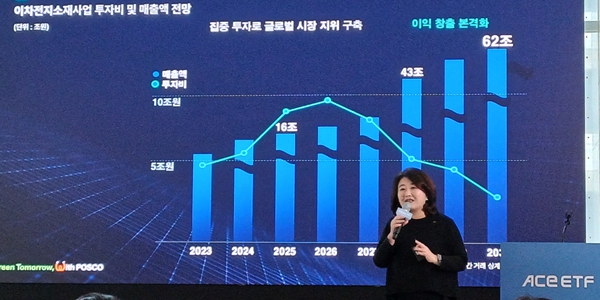  한투운용 ACE 브랜드 1년 점유율 확대, 'ETF 아버지' 배재규 승부수 성과