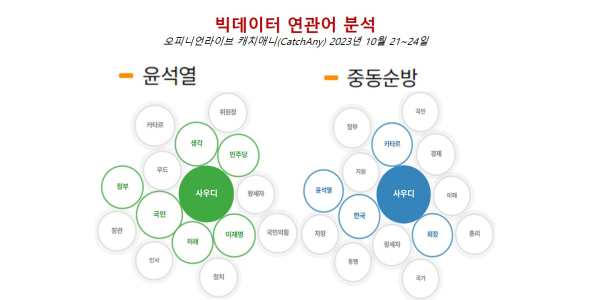 [배종찬 빅데이터 분석] 빈 살만의 ‘2차 중동 붐’ 효과로 주목받는 산업 섹터