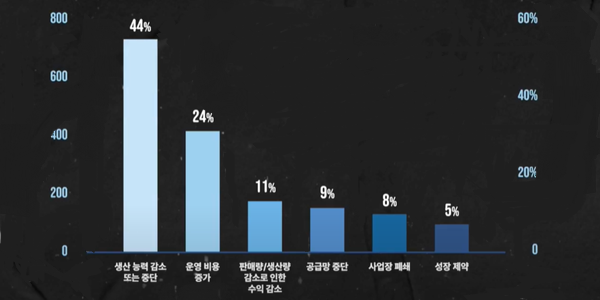 워터리스크 위기만은 아니다, CDP가 전하는 '한국 경제 두 배 규모' 기회