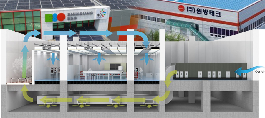 [이슈톡톡] 반도체 배터리 바이오 성장의 동반자 클린룸, 신성이엔지 케이엔솔 주목