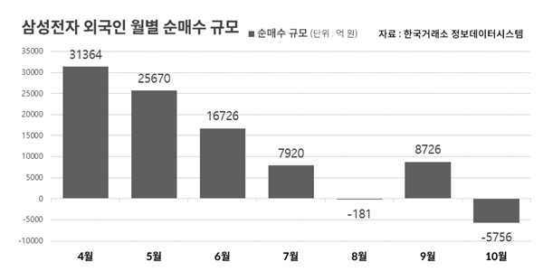 삼성전자 SK하이닉스 주식 외국인 U턴, '매수 강도' 열쇠 엔비디아 실적 주목