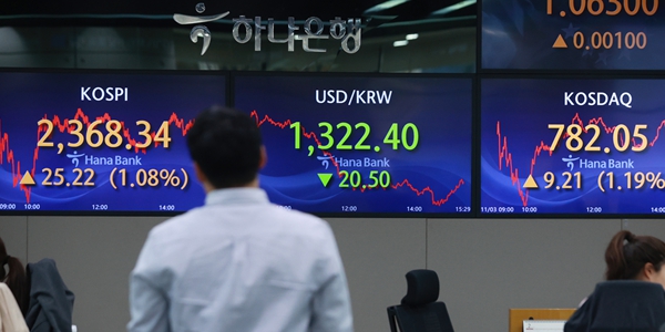 코스피 코스닥 1%대 상승 마감, FOMC 영향에 원/달러 환율 20.5원 하락