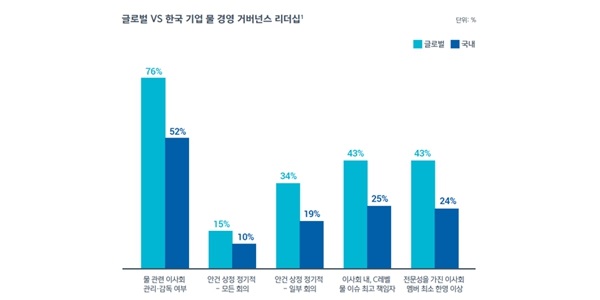 [인터뷰] KoSIF 김현정 “워터리스크는 곧 금융리스크, 기업의 생존 가른다”