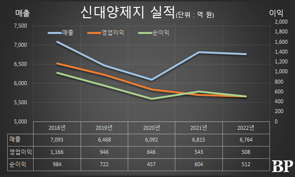 [Who Is ?] 권혁홍 대양그룹 회장 겸 신대양제지 대표이사 사장