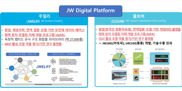 JW중외제약 AI 활용 신약 개발 박차, 신영섭 국내 대형 제약사 도약 시동