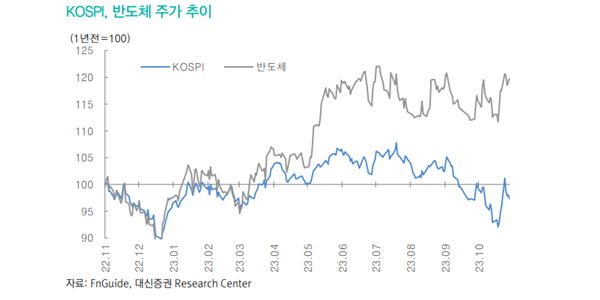 대신증권 "이번주 반도체 업종 주목, 외국인 매수 속 긍정적 모멘텀 더해져"