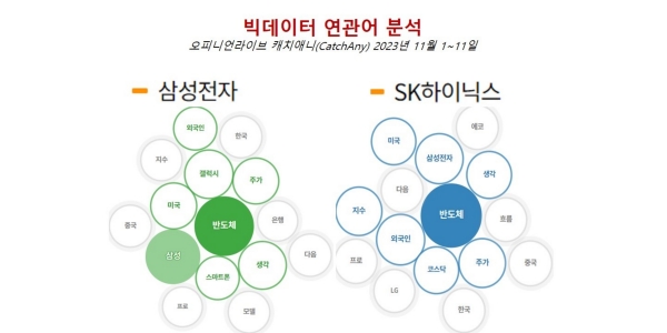 [배종찬 빅데이터 분석] 변동성 커진 증시, 반도체 산업 턴어라운드 희망 있다 